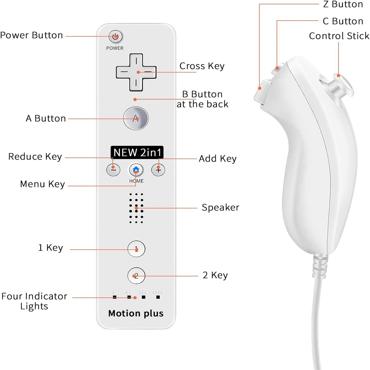 RCY Wii Remote Controller Compatiable with Nintendo Wii/Wii U, White