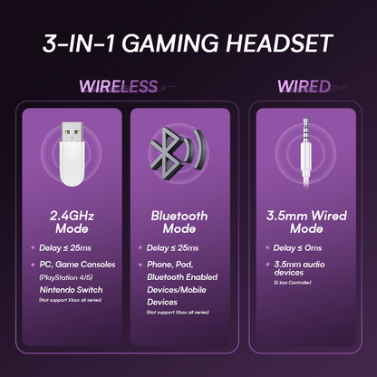 UHM G1000 Wireless Gaming Headset-White
