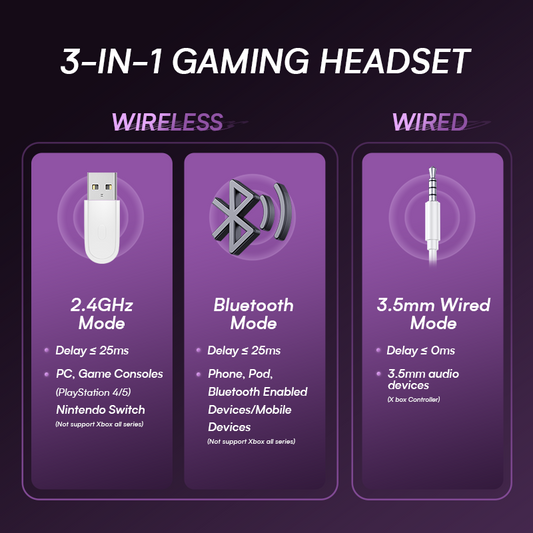 UHM G1000 Wireless Gaming Headset-White