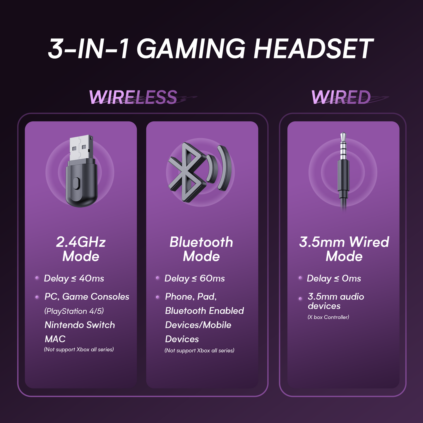 UHM G2000 Wireless Gaming Headset,Blue