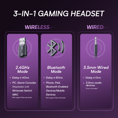 UHM G2000 Wireless Gaming Headset,Blue