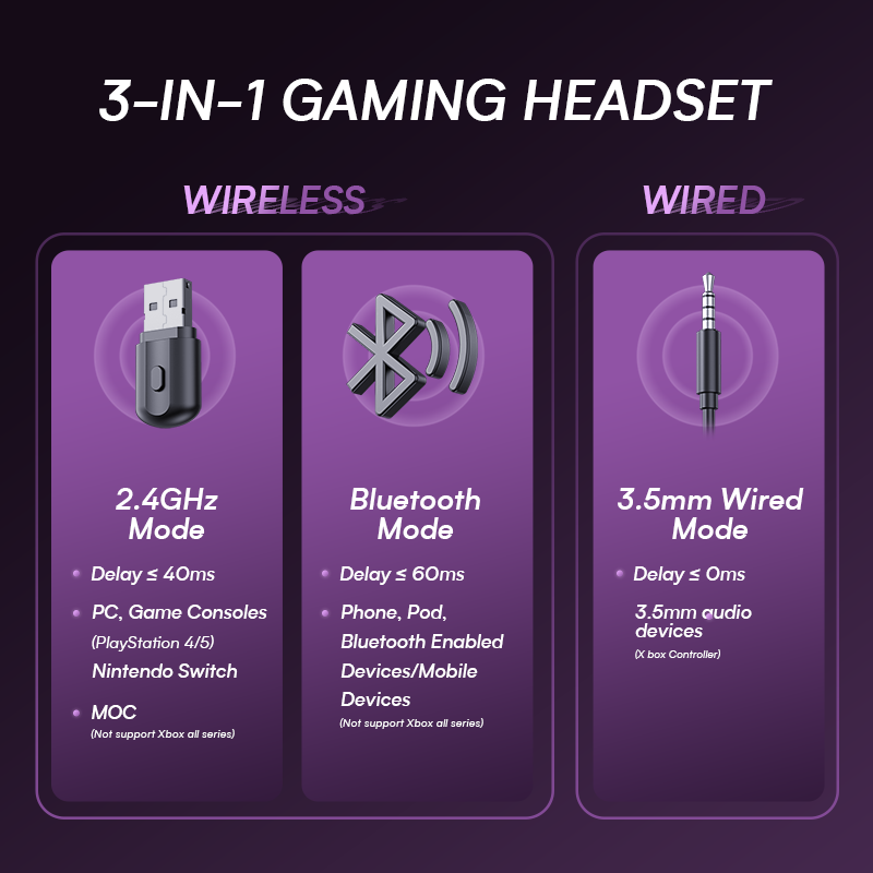UHM G2000 Wireless Gaming Headset, Black