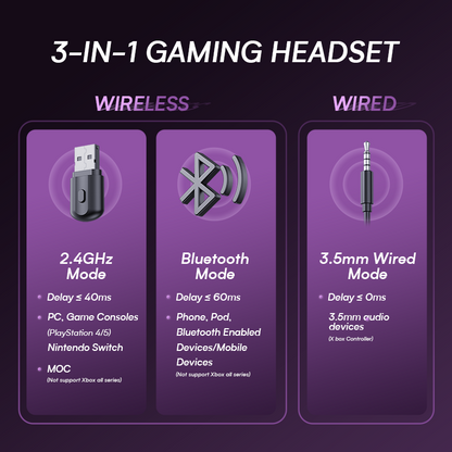 UHM G2000 Wireless Gaming Headset, Black