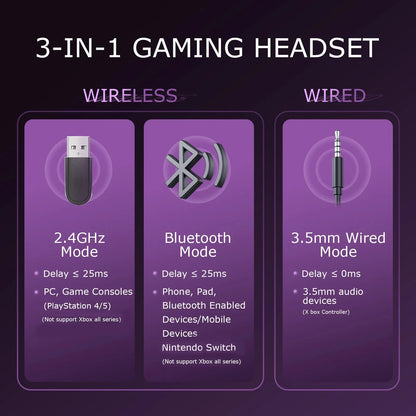 UHM Wireless Gaming Headset for PS5/PS4/PC/ Nintendo Switch,Foldable Over Ear 2.4G/Bluetooth Gaming Headphones with Detachable Noise-Canceling Microphone, Stereo Sound ,Wired Mode for Xbox,Black
