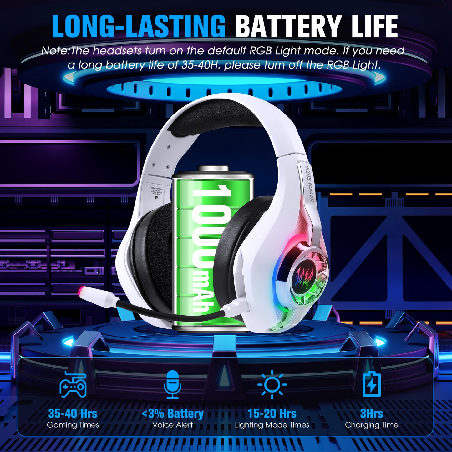 UHM Wireless Gaming Headsets for PS5/PS4, GS400 White