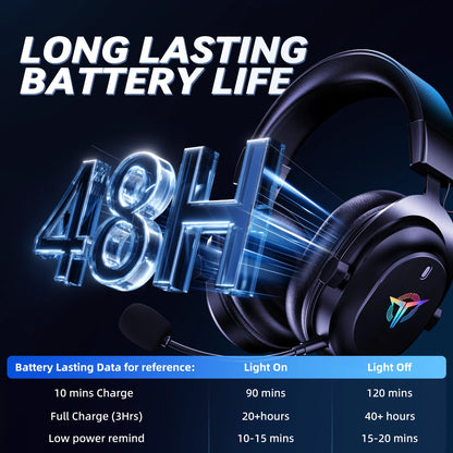 UHM Wireless Gaming Headset for PS5/PS4/PC/ Nintendo Switch,Foldable Over Ear 2.4G/Bluetooth Gaming Headphones with Detachable Noise-Canceling Microphone, Stereo Sound ,Wired Mode for Xbox,Black
